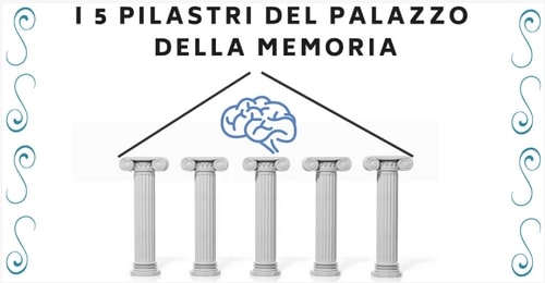 I 5 pilastri della memoria Metodo Universitario